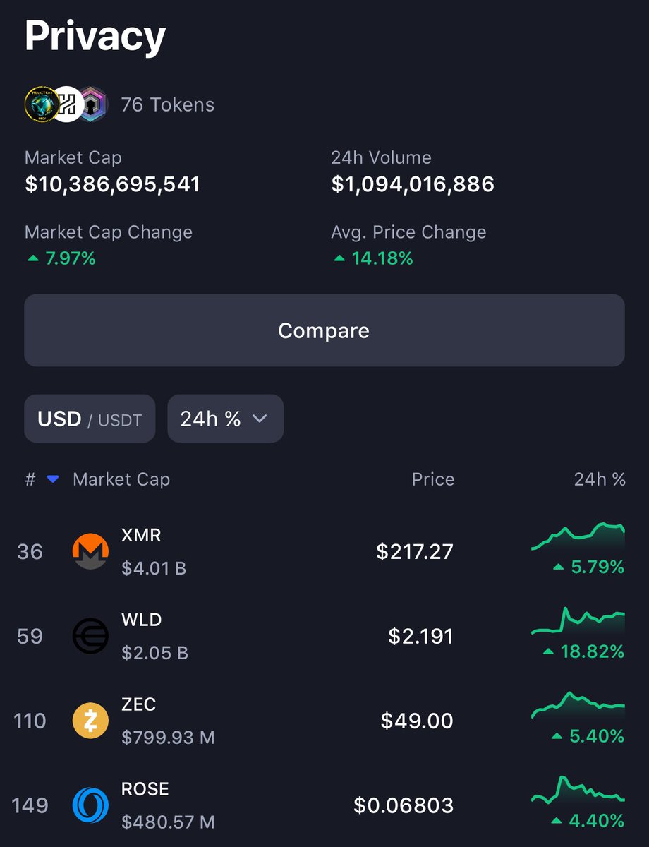 Something is brewing? 👀 

#Privacy <a href="/OasisProtocol/">Oasis 🌹</a> $ROSE