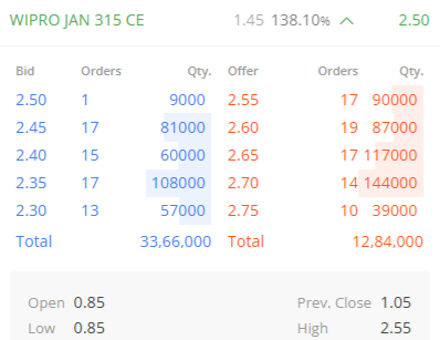 OMFINSERV1's tweet photo. #WIPRO #profitablestartups
~we got good moves in #intradaytrading
~Trading near day high
~#Future @ 309.70 and #option @ 2.55
~Safe #Traders can book profit
~Enjoy
#optionbuying #LVMenFW25 #Trump #TrumpInauguration2025 #SinglesInferno4 #bolukartalkaya #NIFTYIT #Dixon #Davos https://t.co/3MQWMLBJi4
