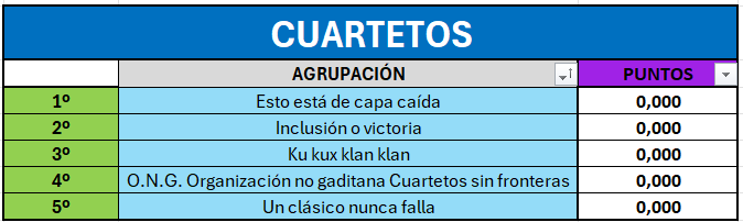 Davidcv96_'s tweet photo. 🖍️Para el que quiera "jugar" a ser jurado DE LAS PRELIMINARES DEL COAC!  

He elaborado un Excel dividido por sesiones/agrupaciones.  

🥳SOLO TENÉIS QUE PONER VUESTRA PUNTUACIÓN, ¡LA MEDIA SE HACE SOLA!

‼️ Si lo queréis solo tenéis que pedírmelo!

#COAC2025OC #COAC2025 https://t.co/JXGWuB8OFc