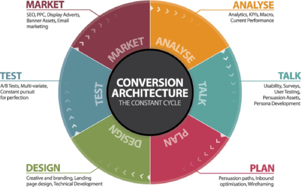 Lead_Boxer's tweet image. Every customer is unique—your marketing strategy should be too. Personalize your CRO to engage the right audience and drive real results.

Read the full article: lttr.ai/AaeXg

#CRO #ConversionRateOptimization
