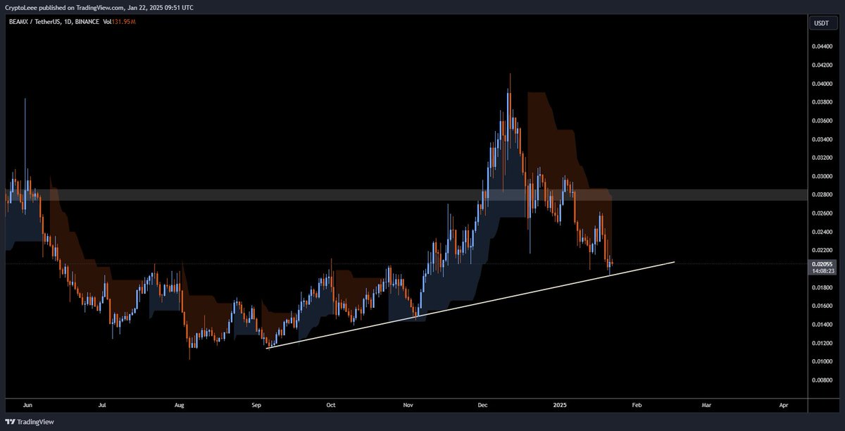 Check ✅
Now send it all the way up again. 
$BEAM / $BEAMX