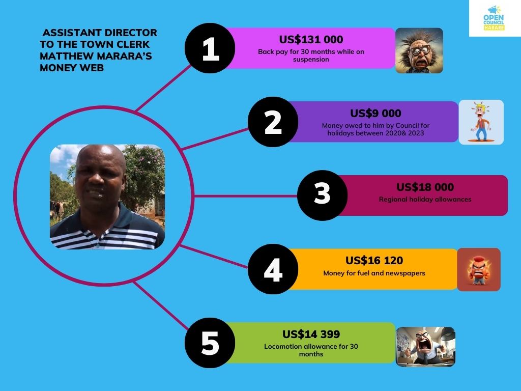 OpenCouncilZW tweet media