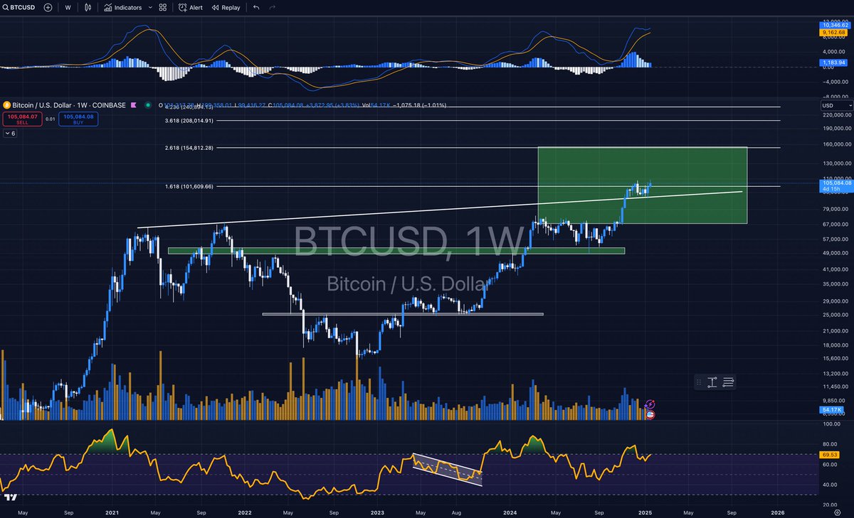 FinTales_'s tweet photo. Yup yup ๐ #Bitcoin projection summer 2024 VS Jan 2025 โ
#Thecryptoracle ๐ฎ https://t.co/5jCGFqlHgx
