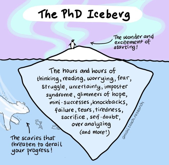 career_re's tweet photo. #AcademicTwitter It is an iceberg! #phdvoice #PhDlife https://t.co/jLrNKuUmoP