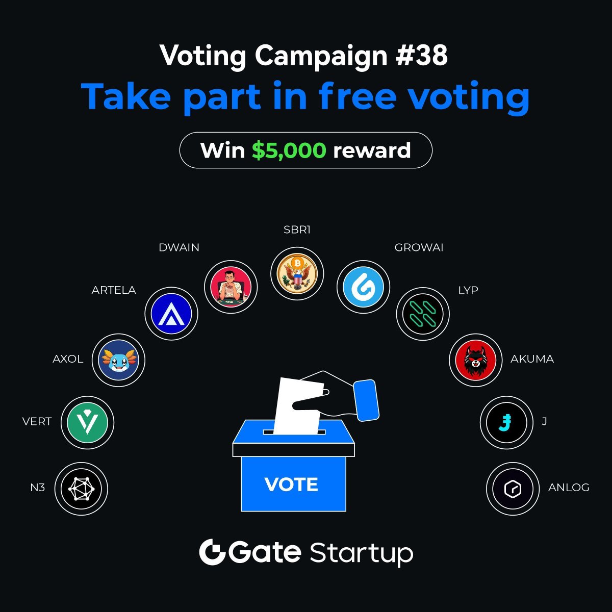 #GateioStartup Voting Campaign #38 has officially started! 

👉 Vote now: gate.io/activities/cry…  
Projects: #N3, $VERT, $AXOL, $ARTELA, $DWAIN, #SBR1, $GROWAI, $LYP, $AKUMA, $J, $ANLOG  

More: gate.io/announcements/…

Vote via Telegram: t.me/gate_official_…  

🎁 Vote for a