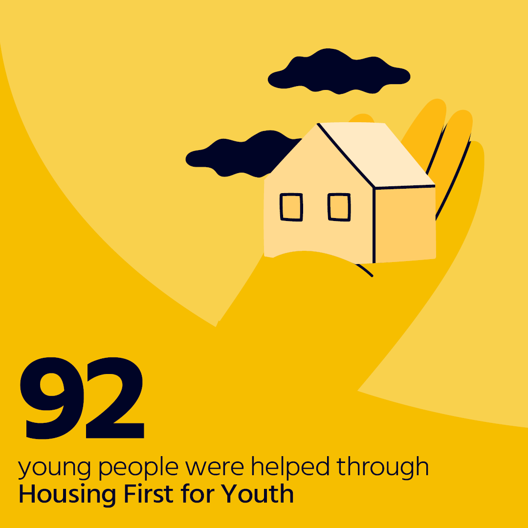 Last year, we helped more than 90 young people through the Housing First for Youth (HF4Y) programme in West Lothian, Fife, and Glasgow.

HF4Y model acknowledges that young people have specific needs and focuses on those requiring high levels of support.

#EndingYouthHomelessness