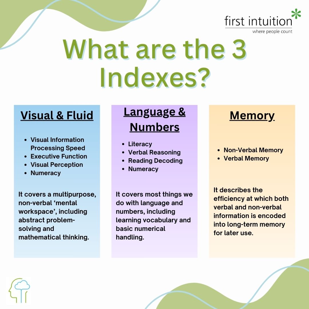 First Intuition Bristol tweet media