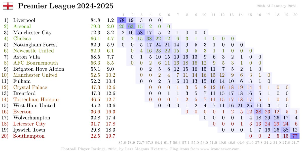 EPL prediction before round 23: