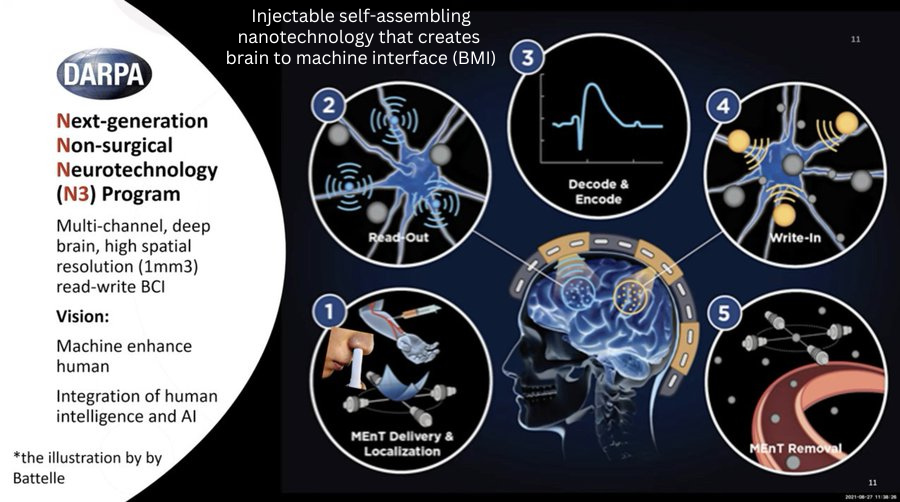DeepestMixes's tweet photo. @Eleventhstar1 DARPA, a military agency and pioneer in AI research, funded the development of MRNA technologies, and later invested in Moderna &amp; Pfizer.

DARPA also designed the N3 Program which creates a brain-machine interface inside people, from an injection of self-assembling nanobots... https://t.co/oFrzc9M28n