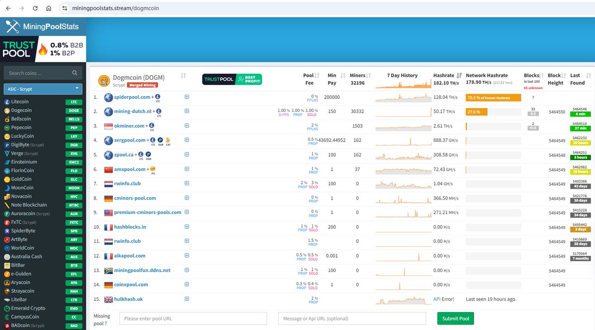 Mining-Dutch (@Mining_Dutch) / Posts / X