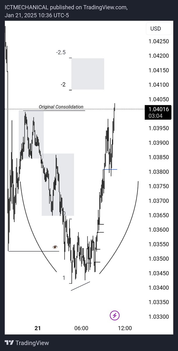$ilent_Bullet (@ICT_MECHANICAL) / Posts / X
