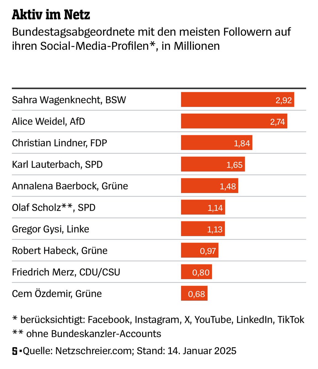 Prof. Karl Lauterbach tweet media