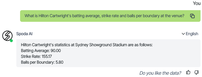 SPODA_AI's tweet photo. Will Hilton Cartwright be the difference between the two teams today?
Cartwright has an excellent record at the venue and this looks just like the chase he can ice!
#HiltonCartwright #BBL #BBL14 #Cricket https://t.co/ZeJRYKbd0Y