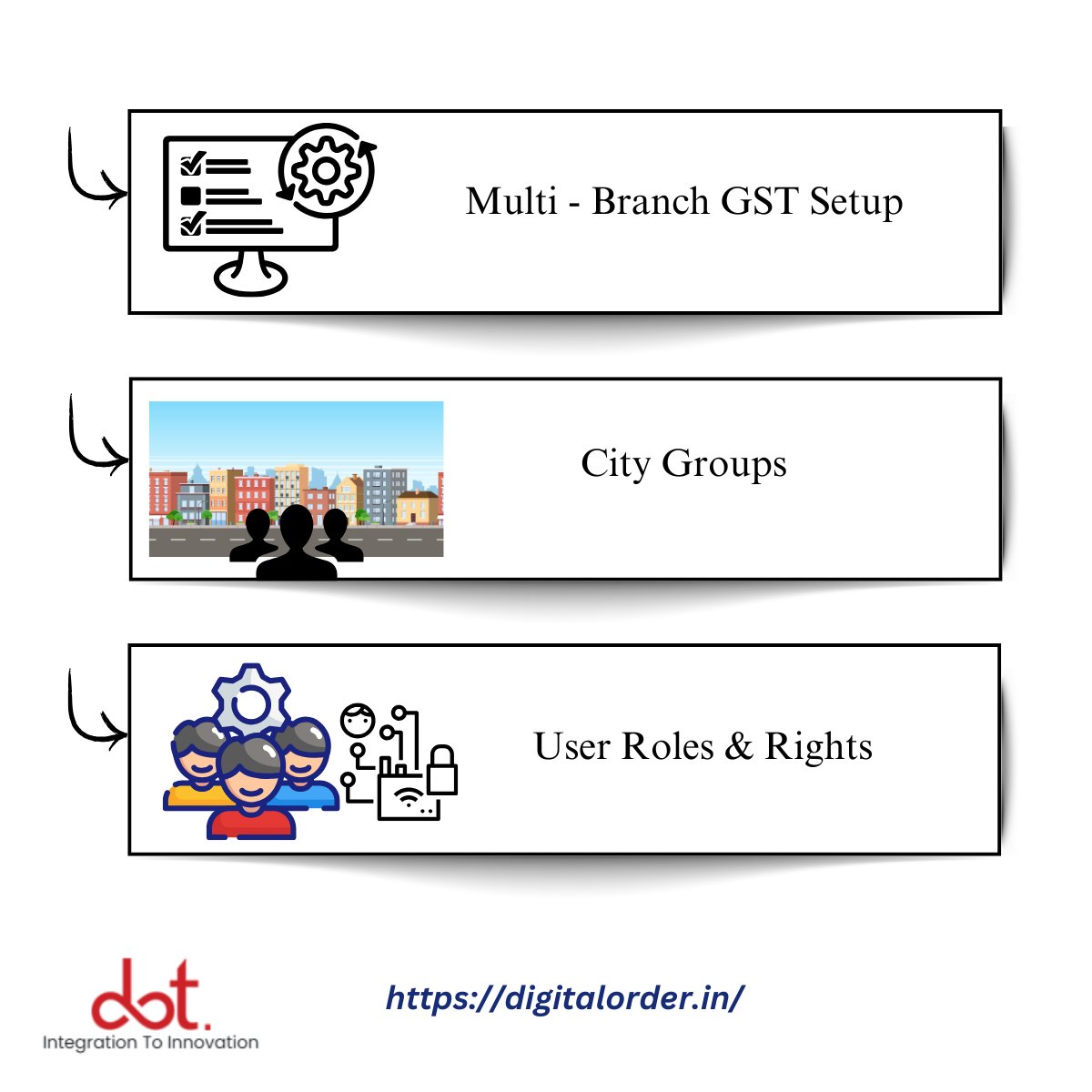 digitalorderin's tweet photo. ❓ Why do many car rental businesses struggle with revenue &amp; expense management? Outdated systems? Lack of tech?

💡 We're here to help!

🚀 Kickstarting our series with System Configuration insights.

 Contact us!
📧 contact@digitalorder.in
🌐 https://t.co/2N0DmBreET https://t.co/qhkHUBBIm2