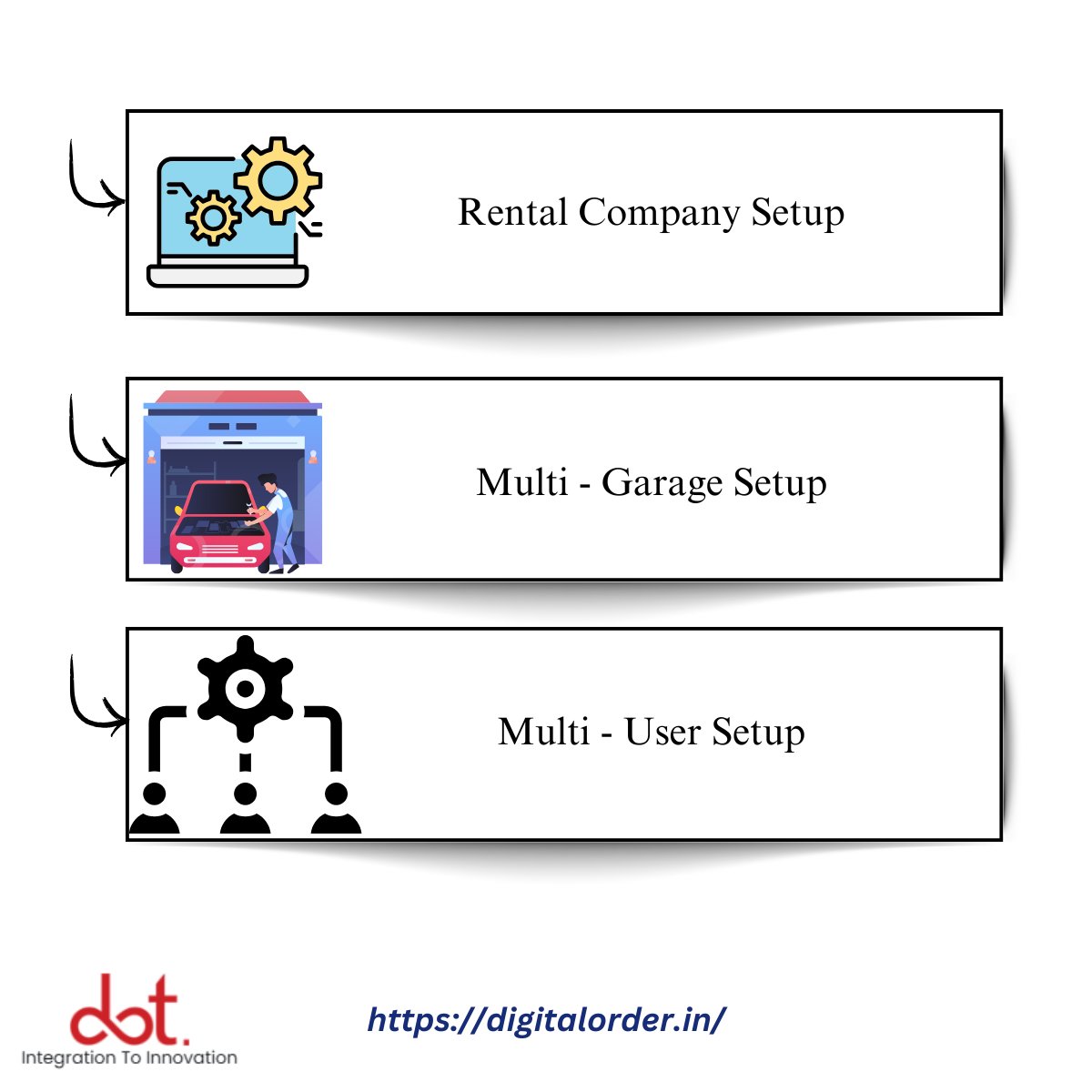 digitalorderin's tweet photo. ❓ Why do many car rental businesses struggle with revenue &amp; expense management? Outdated systems? Lack of tech?

💡 We're here to help!

🚀 Kickstarting our series with System Configuration insights.

 Contact us!
📧 contact@digitalorder.in
🌐 https://t.co/2N0DmBreET https://t.co/qhkHUBBIm2