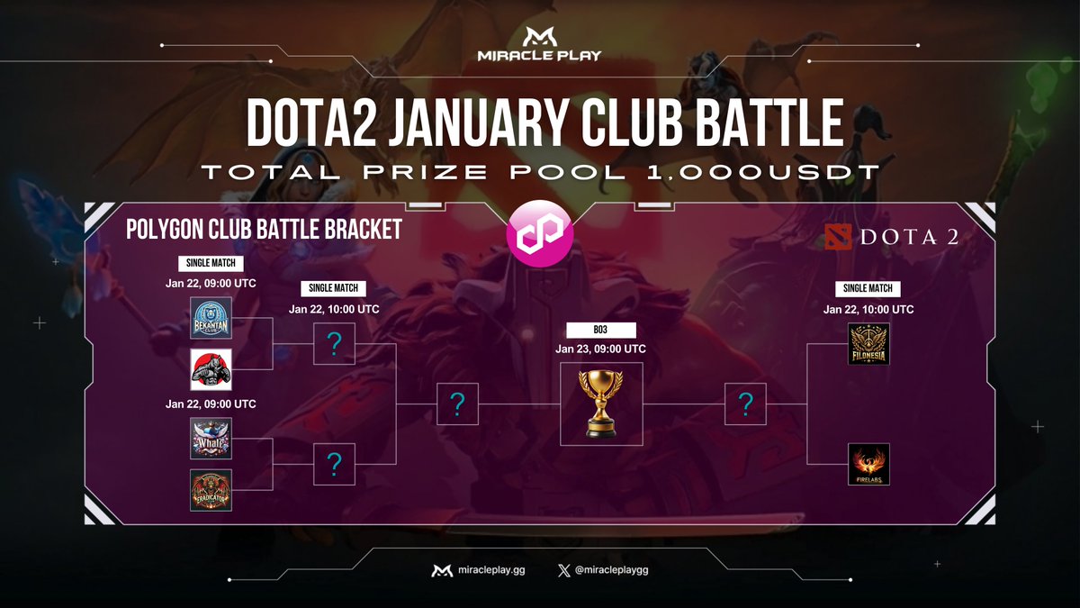 miracleplaygg's tweet photo. 📅 January POLYGON @DOTA2 Club Battle Schedule & Matchups are here!
Get ready and check out the full lineup. Who will rise to the top? 🏆🔥
Stay tuned for epic battles ahead! 🎮✨
#MiraclePlay #DOTA2 #Polygon #ClubBattle https://t.co/5wF8ytnszD