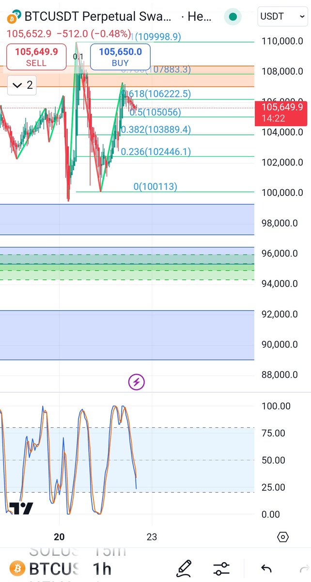 CryptoAliceTH's tweet image. รวมมิตรคริปโต

#Bitcoin ยังอยู่ที่ $105K

Ross Ulbricht ผู้ก่อตั้ง #Silkroad ซึ่งติดคุกไปแล้วสิบปี (โดนตัดสินให้ติดตลอดชีวิต) ได้รับการอภัยโทษเต็มรูปแบบจาก #DonaldTrump

บริษัท AI Genius Group เข้าซื้อ #Bitcoin เพิ่มอีก $5M เพิ่มการถือครองรวมเป็น 420 $BTC มูลค่าราวๆ $40M

Brian…