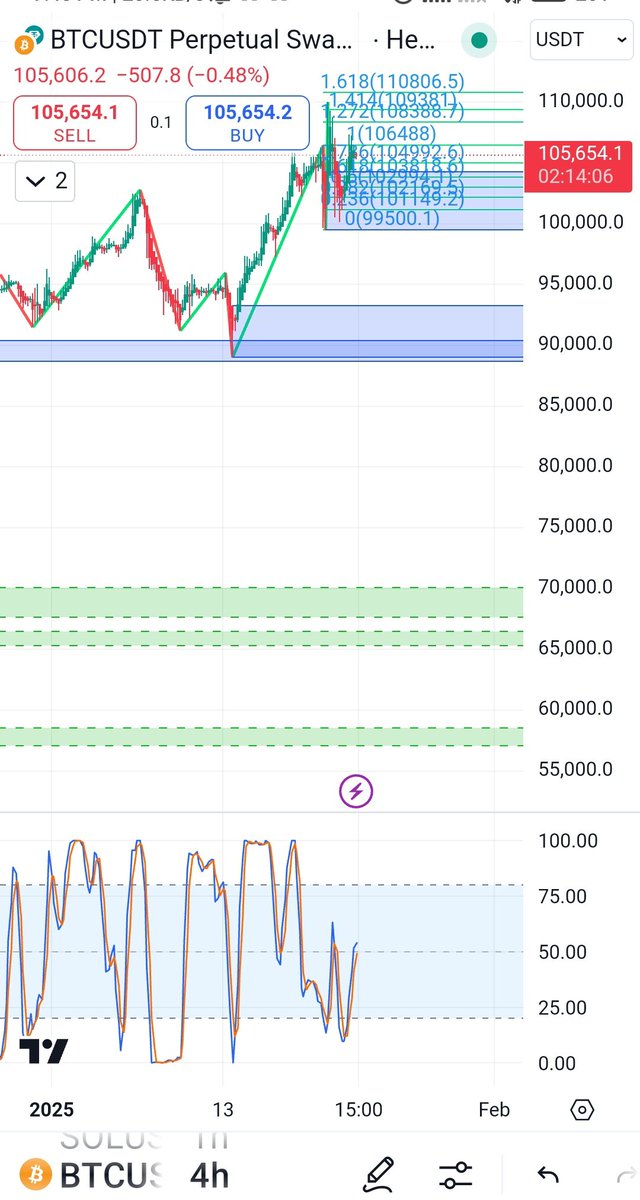 CryptoAliceTH's tweet image. รวมมิตรคริปโต

#Bitcoin ยังอยู่ที่ $105K

Ross Ulbricht ผู้ก่อตั้ง #Silkroad ซึ่งติดคุกไปแล้วสิบปี (โดนตัดสินให้ติดตลอดชีวิต) ได้รับการอภัยโทษเต็มรูปแบบจาก #DonaldTrump

บริษัท AI Genius Group เข้าซื้อ #Bitcoin เพิ่มอีก $5M เพิ่มการถือครองรวมเป็น 420 $BTC มูลค่าราวๆ $40M

Brian…