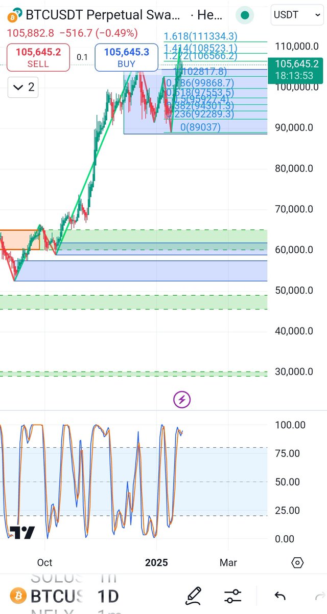 CryptoAliceTH's tweet image. รวมมิตรคริปโต

#Bitcoin ยังอยู่ที่ $105K

Ross Ulbricht ผู้ก่อตั้ง #Silkroad ซึ่งติดคุกไปแล้วสิบปี (โดนตัดสินให้ติดตลอดชีวิต) ได้รับการอภัยโทษเต็มรูปแบบจาก #DonaldTrump

บริษัท AI Genius Group เข้าซื้อ #Bitcoin เพิ่มอีก $5M เพิ่มการถือครองรวมเป็น 420 $BTC มูลค่าราวๆ $40M

Brian…