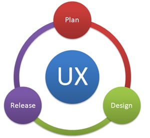 MeasuringU's tweet photo. What #UX Methods to Use and When to Use Them. https://t.co/wTJPWrniLC https://t.co/9PI899I2oh