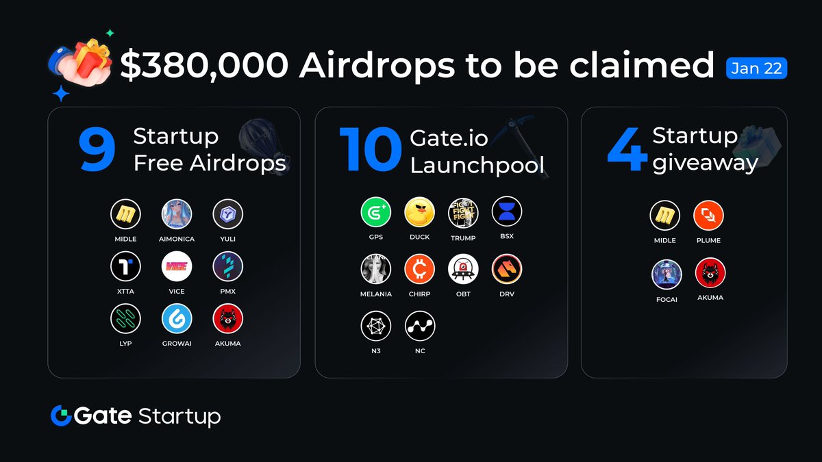Gate_Launch's tweet photo. 📢 Unlock Daily Free #Airdrops at https://t.co/a1d9vDdxRr Startup!

Simply hold $10 in spot assets and receive loads of free tokens every day!

🔗 Join now: https://t.co/alzWIdbZZ8

Explore all the free airdrops available for January 22nd below ⤵️ https://t.co/jzEcWnJrgm