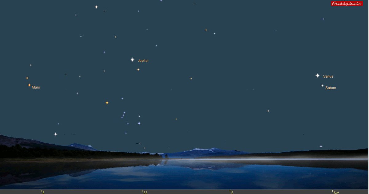 Aquesta serà la posició visual dels planetes aquest vespre.
Anem a entendre què significa en realitat, perquè s'està parlant molt d'alineació però aquets mot evoca un fet que no té res a veure amb l'espectacle que tenim al cel aquests dies.
Si veiem la posició real dels