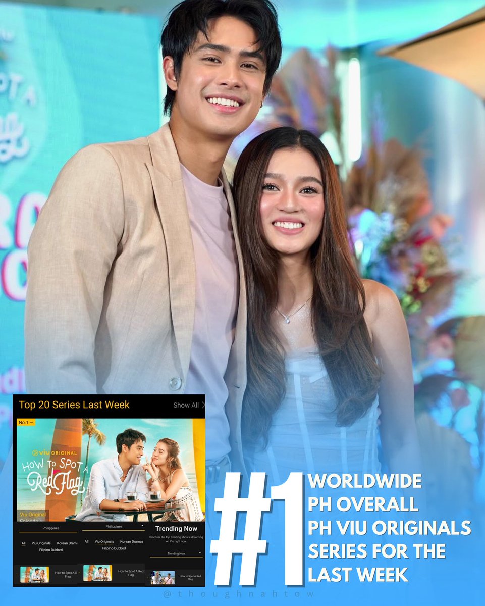 thoughnahtow's tweet photo. #HowToSpotARedFlag is number 1 across @Viu_PH charts: Worldwide, PH overall, PH Viu Originals and Top Series in the last week! 

Congratulations #DonBelle and HTSARF team! Just in time for primetime tv comeback 🫶🏼 @DreamscapePH @ericjohnsalut 

HTSARF WORLDW1DE TRENDING https://t.co/f3veedzUIL