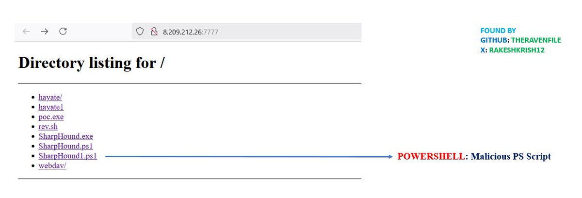 RakeshKrish12's tweet image. 🚨Found #sharphound in #opendir!

Out of 5 files, only 1 was malicious:-
http://8.209.212[.]26:7777/

Filename: SharpHound1.ps1
File Size: 1.70 MB
MD5: 29879d7ad7fb122e4eea255329eea73a

More info: github.com/TheRavenFile/I…

@abuse_ch #infosec #OSINT #powershell #security #hack
