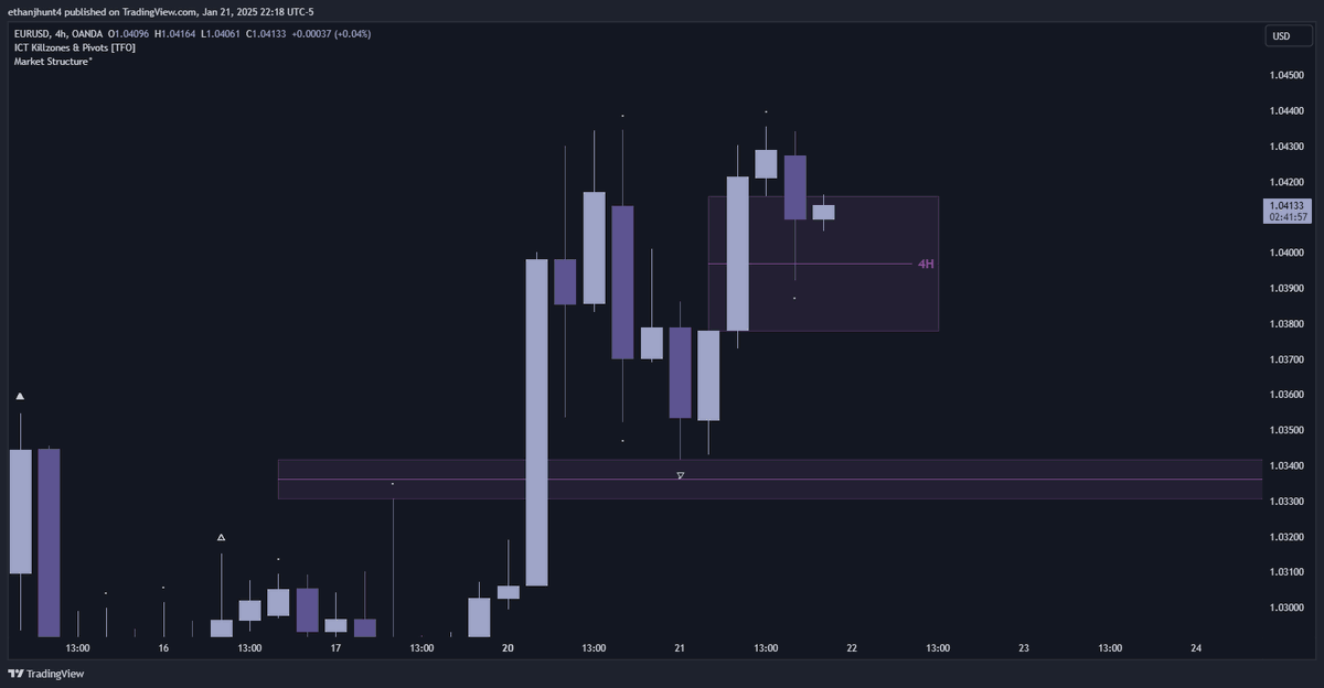 EthanHunt_42's tweet photo. $EURUSD

+2R

🔹 Daily breakaway gap - [context]
🔹 4H MMBM - [pda]
🔹 5m first stage accumulation - [entry] https://t.co/y7WZtK8Gcf