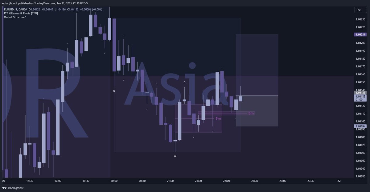 EthanHunt_42's tweet photo. $EURUSD

+2R

🔹 Daily breakaway gap - [context]
🔹 4H MMBM - [pda]
🔹 5m first stage accumulation - [entry] https://t.co/y7WZtK8Gcf