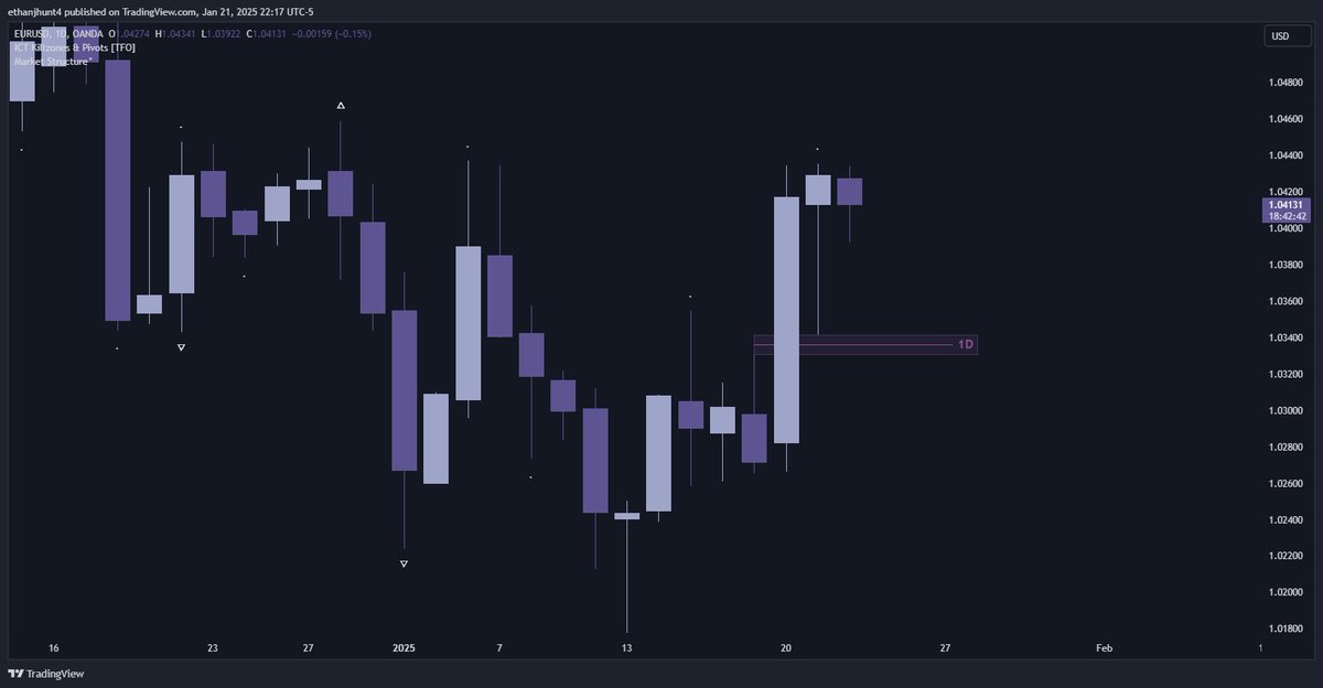 EthanHunt_42's tweet photo. $EURUSD

+2R

🔹 Daily breakaway gap - [context]
🔹 4H MMBM - [pda]
🔹 5m first stage accumulation - [entry] https://t.co/y7WZtK8Gcf