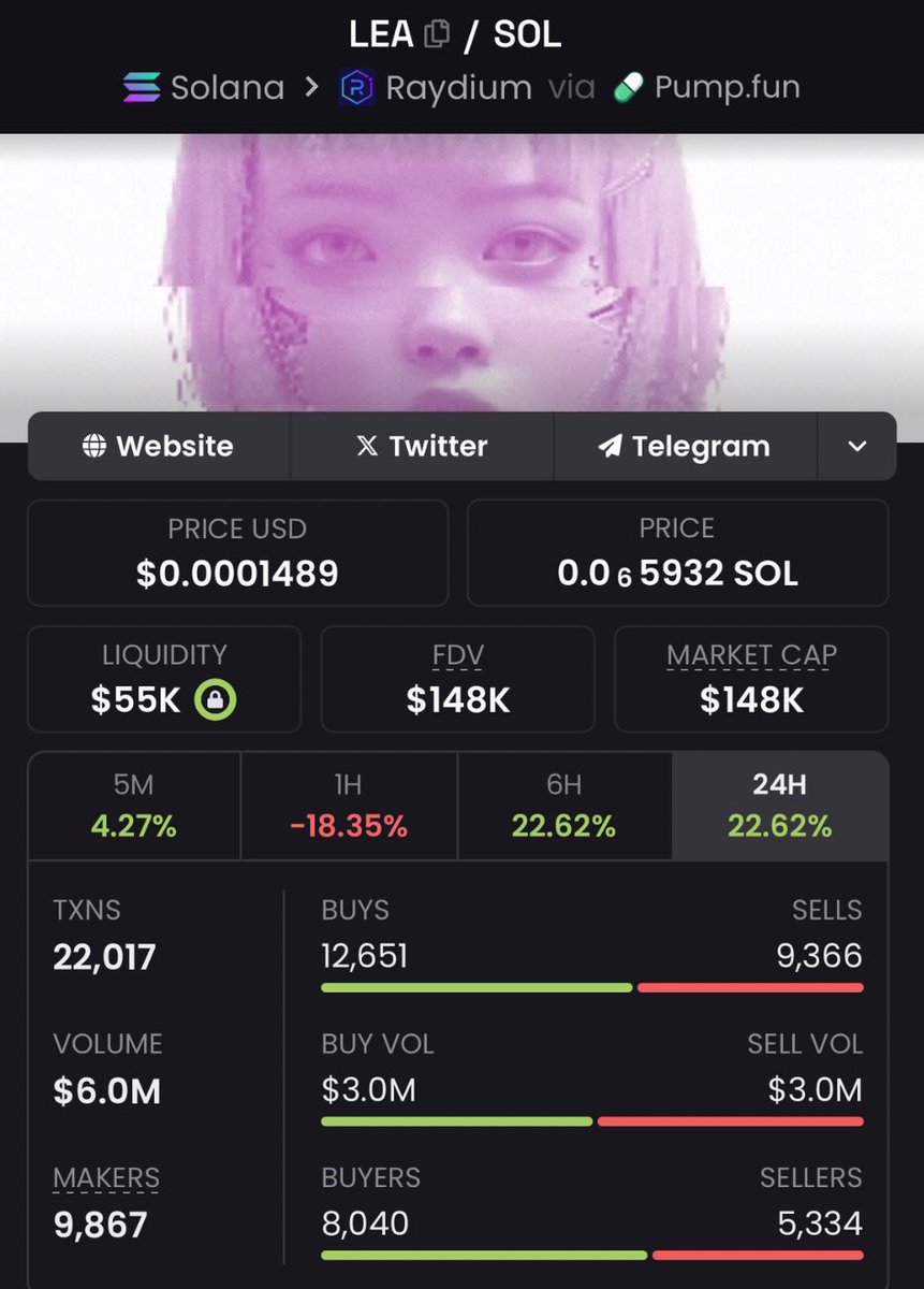 cryptowalker07's tweet photo. Aped this gem $LEA at $148k on my private telegram 

Don’t sleep on this

#hsm #stardm #Fotus #Trump #TrumpInauguration2025 #Trump2025 #elon #junior #trumpcat #ivanka #dwit #freedom #barron #hsm #stargate #musk #ZUCKERBERG #fotus #troge #mai #truth #barron #bwt #usa #moby #sdex #fwog #illusion #AIB #crime #junoir #ivanka #stargate #dad #clams #barron #mai #dogeclock