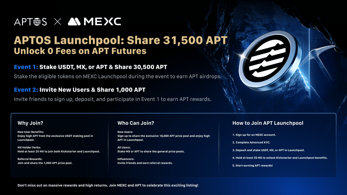 Alpha_MEXC's tweet photo. 🚀 Get Ready for the $APT/ @Aptos Launchpool, Unlock your share of the 31,500 $APT reward pool!

📅 Event Period: Jan 23, 2025, 10:00 (UTC) - Jan 26, 2025, 10:00 (UTC)

💡 Pro Tip: Deposit your APT after the event begins & enjoy zero-fee APT futures trading on MEXC during the event!

👉 Know more: https://t.co/99VAc6eI3j