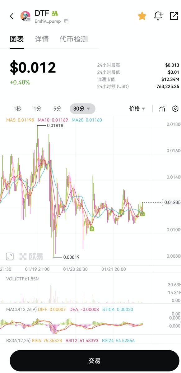 $DTF 0.1附近密集上了点仓位，强庄强背书，有产品落地预期。等开奖。