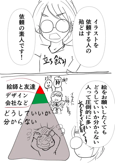 営業目線からの絵のお仕事のもらい方です。
大した内容じゃないですが参考になれば(主観多めw) 