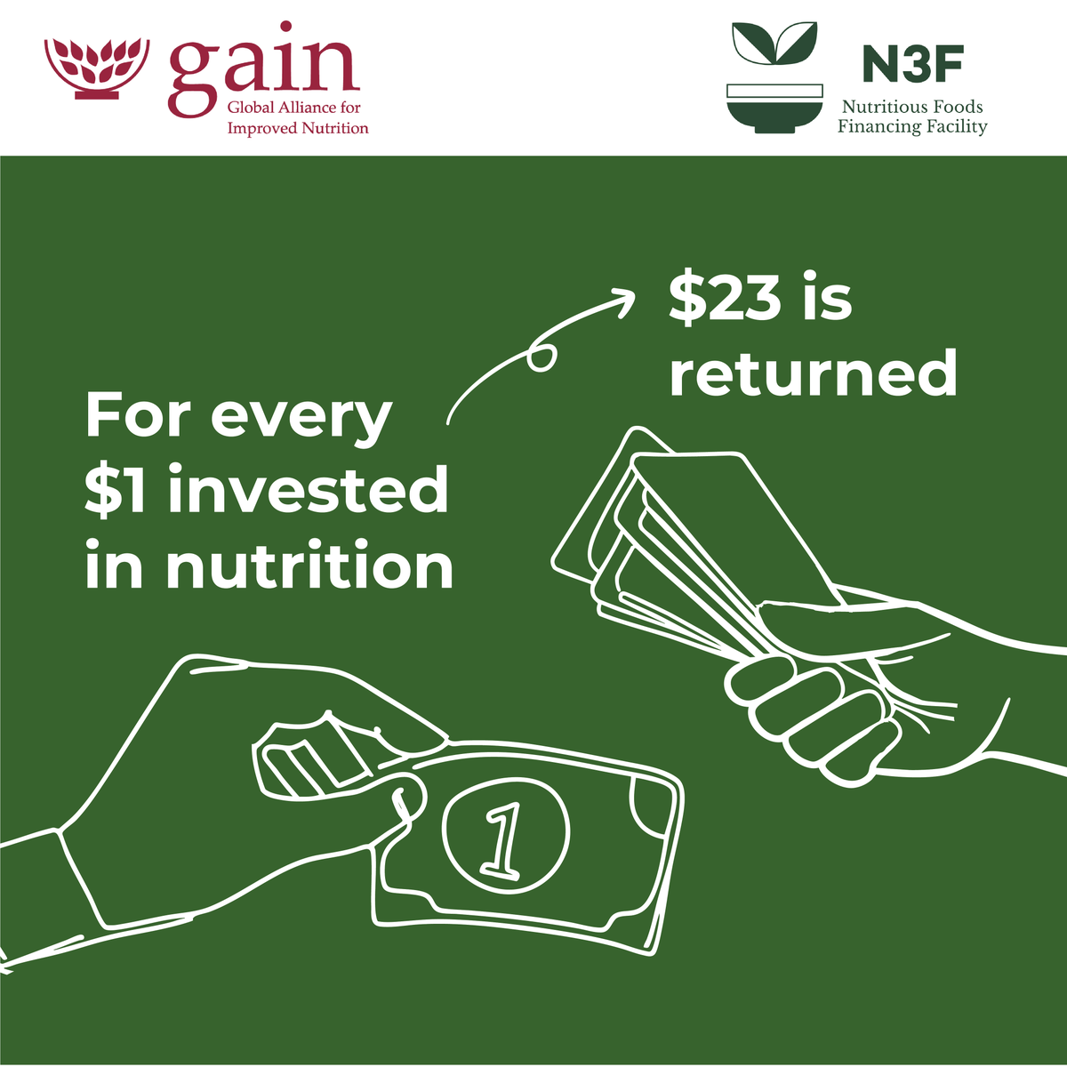 Poor diets in Sub-Saharan Africa fuel stunting, deficiencies, and rising diseases, limiting growth. Tackling malnutrition could unlock $5.7T annually by 2030. At N3F, we invest in solutions for accessible, nutritious food.
💡Learn more: bit.ly/3WqN4Gu