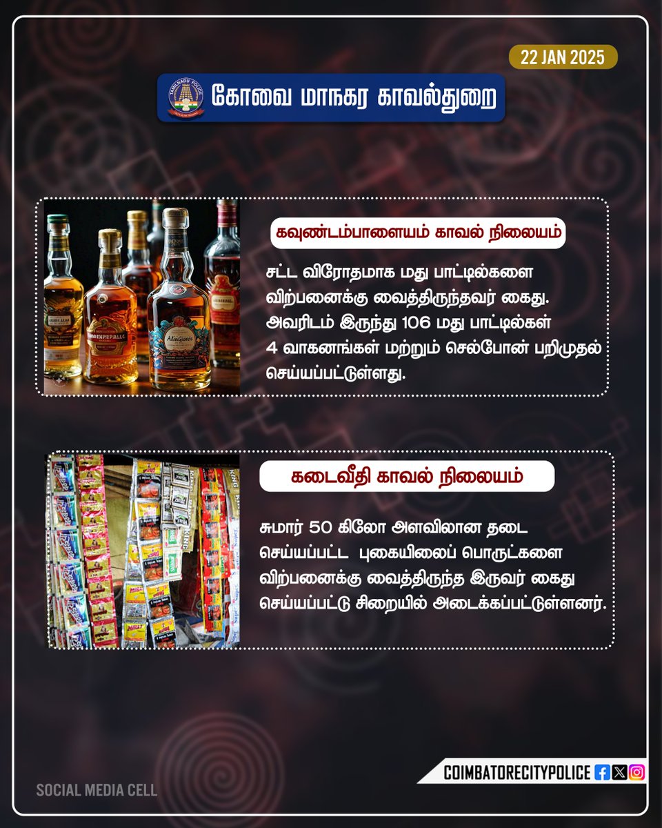 policecbecity's tweet photo. DAILY UPDATES 
COIMBATORE CITY POLICE 
#coimbatore 
#coimbatorecitypolice 
#dailyupdate 
#besafeall #beawareandsafe #arrested 
#cotpacase #saynototabacco @tnpoliceoffl @CMOTamilnadu @CollectorCbe @CbeCorp https://t.co/v2RcNIBsdU