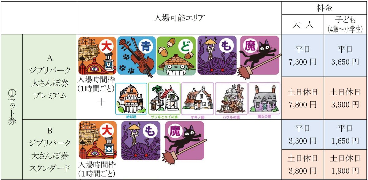 ②【セット券】 ◇「ジブリパーク 大さんぽ券プレミアム」 現在のまま