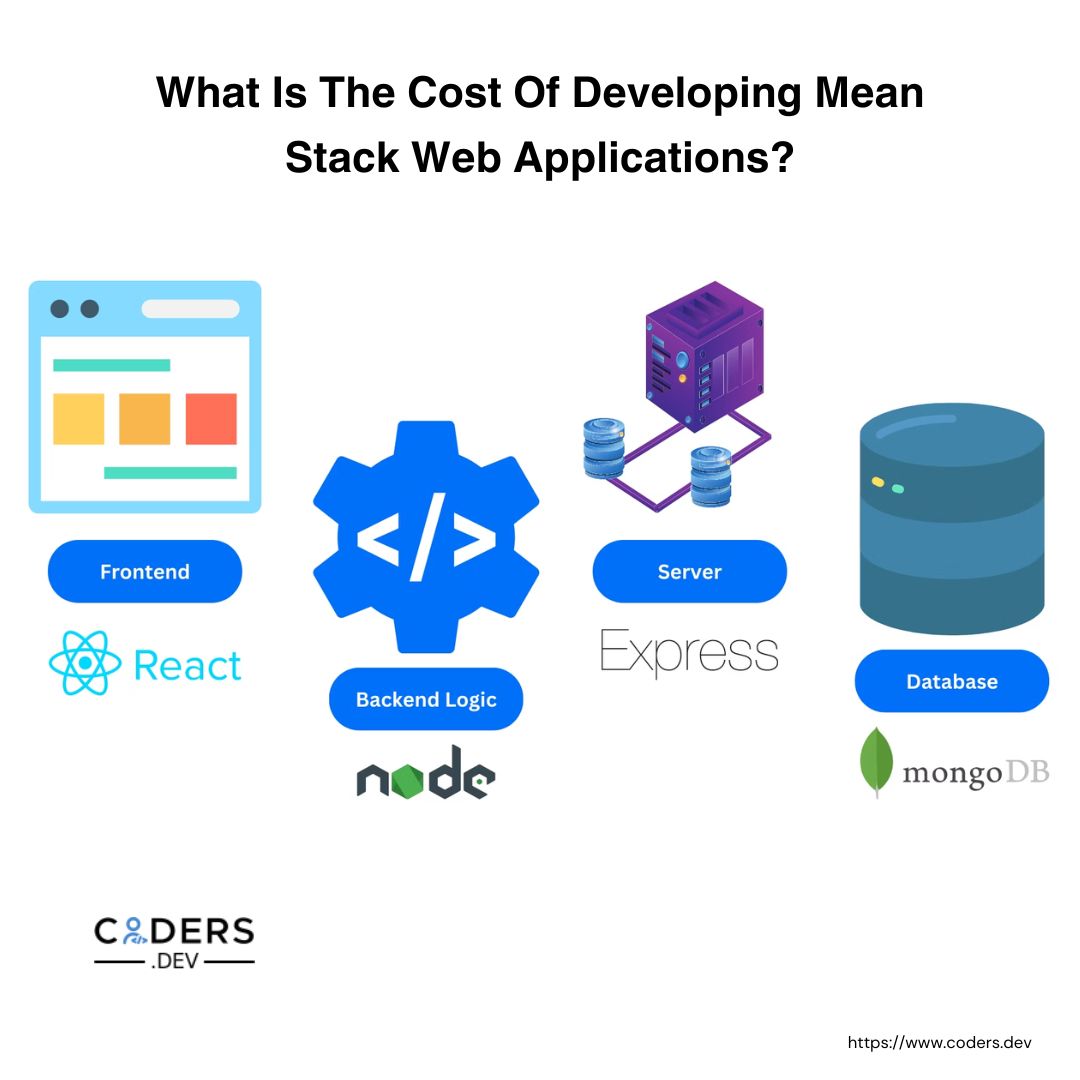 dev_coders's tweet image. What Is The Cost Of Developing Mean Stack Web Applications?
#webappdevelopmentservices #MEANStackwebapp
coders.dev/blog/functiona…