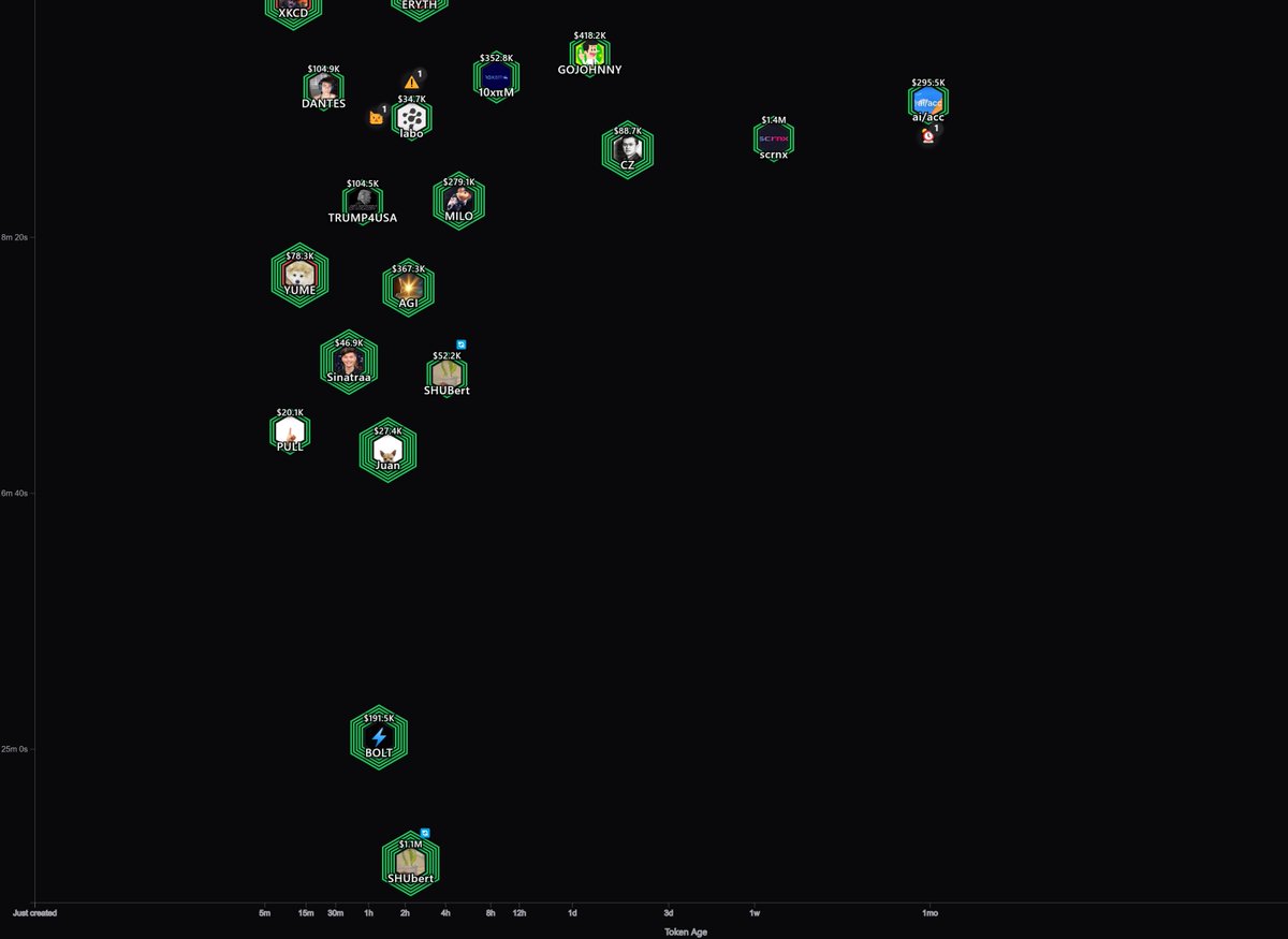NEW TrenchBuddy.io RELEASE JUST DROPPED, REFRESH AND HIT THE YELLOW BUTTON!

New Features:
1. Terminal is back and now provides PumpFun and X Sentiment analysis in a beautiful, organized UI. This is available to all users with access.
2. STOP THE SLOP: New 'conservative'