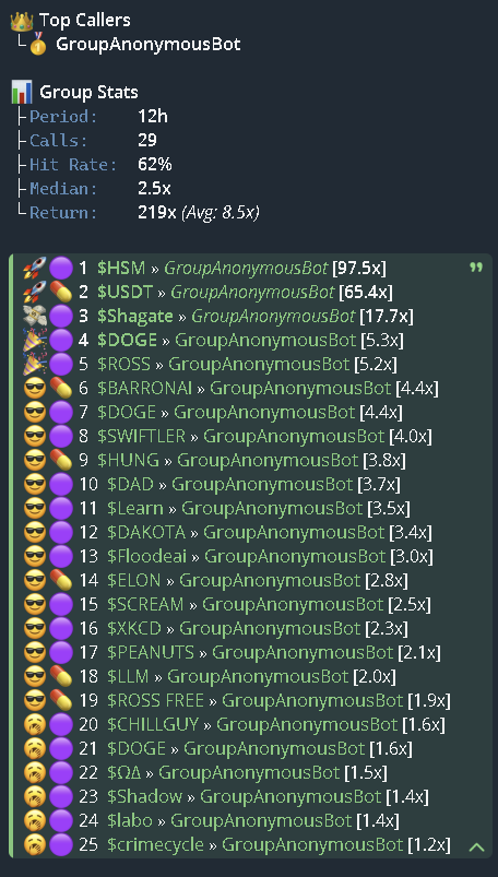 Hımm, oky...
$HSM
$USDT
#Shagate
If you want to participate, you know what to do.