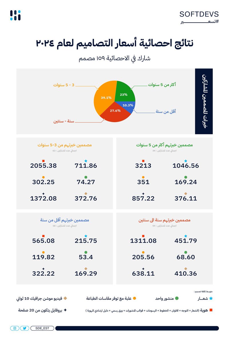 <a href="/najla_des1/">نجلاء 🇸🇦| موشن جرافيك</a> وبرضوا هذي تسعيرات سنة 2024 وننتظر التحديث الجديد للأسعار 👌🏼