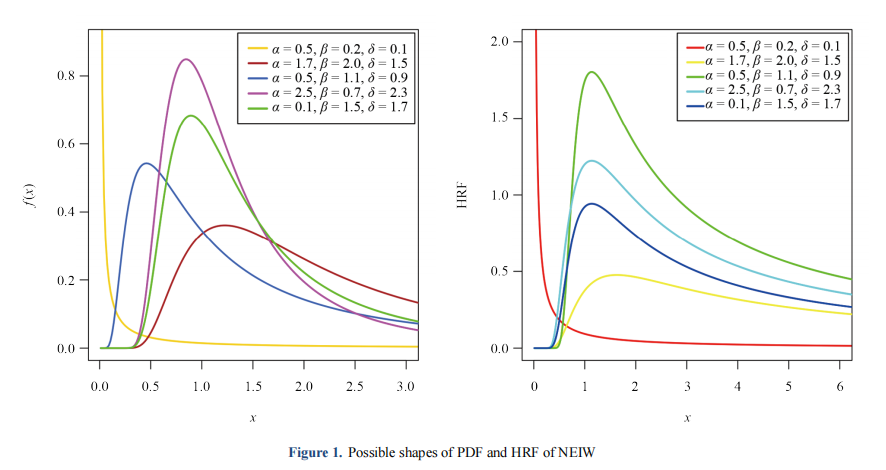Latest articles from #ContemporaryMathematics       

Exploring the New Exponentiated Inverse Weibull Distribution: Properties, Estimation, and Analysis via Classical and Bayesian Approaches

ojs.wiserpub.com/index.php/CM/a…

#ESCI #Scopus #Mathematics