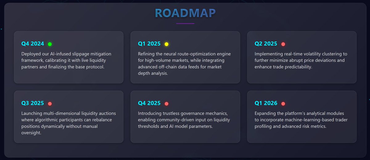 SlipAI_SOL's tweet photo. Peek at our roadmap..

Watch this space.

https://t.co/VsuMwWM439 https://t.co/9ws6zYOWJS