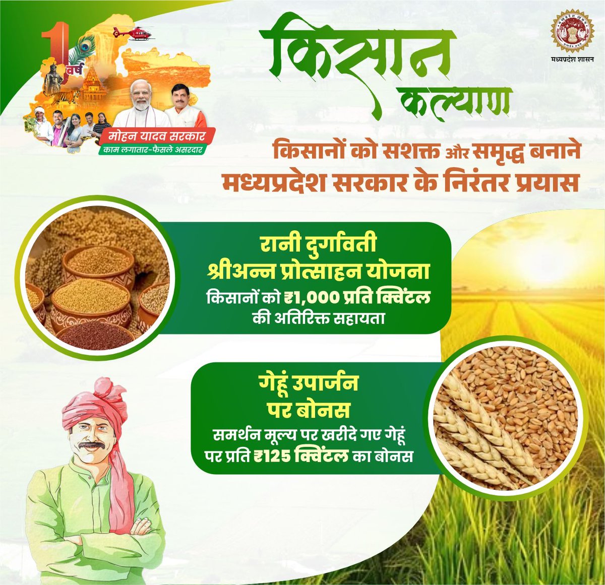 minmpkrishi's tweet image. सशक्त और समृद्ध किसान 
मध्यप्रदेश की पहचान 
---
✅रानी दुर्गावती श्रीअन्न प्रोत्साहन योजना से किसानों को ₹𝟏,𝟎𝟎𝟎 प्रति क्विंटल की अतिरिक्त सहायता
✅समर्थन मूल्य पर खरीदे गए गेहूं पर ₹𝟏𝟐𝟓 प्रति क्विंटल का बोनस

@DrMohanYadav51 
@Aidalsinghkbjp 
#मुख्यमंत्री_जनकल्याण_अभियान