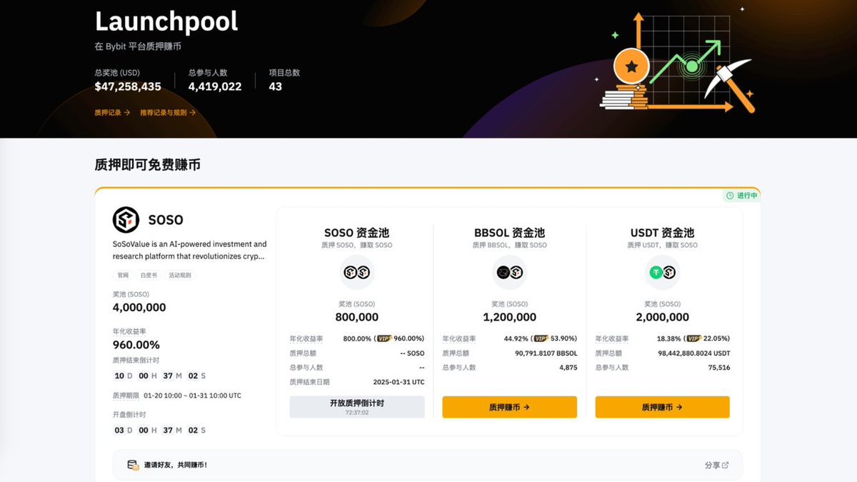 Bybit 全新Launchpool 热点：bbSOL 质押收益翻倍，SOSO 和OBT 挖矿引领无风险套利新模式！ 最近，Bybit 发布了两个全新 Launchpool 项目：SOSO 和OBT，并特别开放了