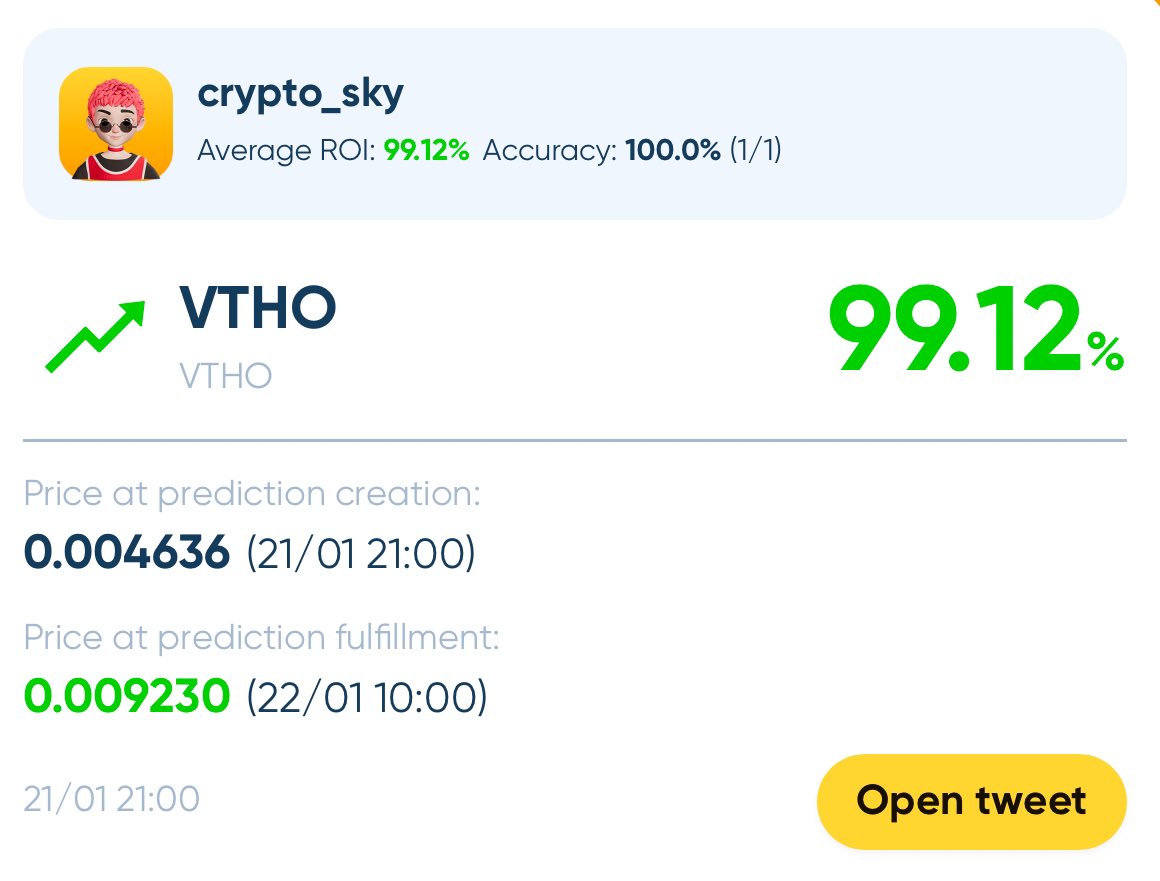 insightsofweb3's tweet photo. 📈 Insighs Daily Prediction Analysis - Jan.22 🚀
🔮 Predicted Asset: $VTHO/USDT
⏰ Start Time: Jan.21, 21:00 
🕒 End Time: Jan.22, 10:00 
💰 ROI: 99.12%

🔗 Explore more 👉👉 https://t.co/06ek7pfjn3 https://t.co/TbLbG8BdZD