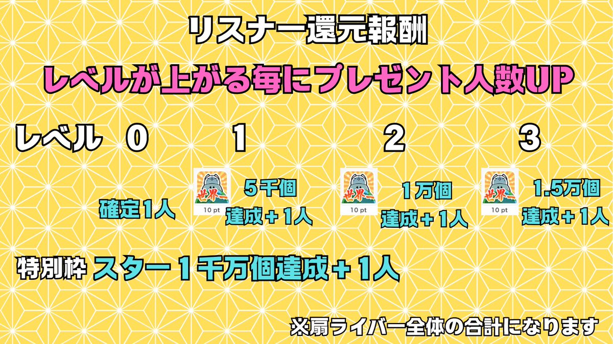 扇プロダクション【IRIAMライバー事務所】 tweet media