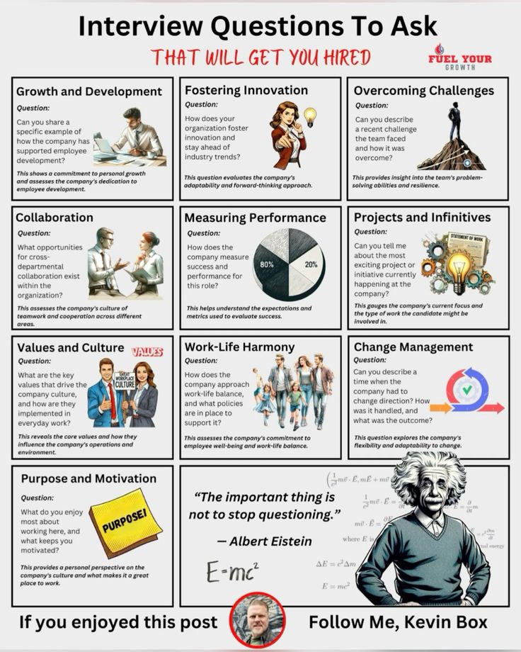 ameraizzati_'s tweet image. Pernah tak blur masa interview, tak tahu nak tanya apa? 😵💫 
Jangan risau, I ada tips! Jangan lupa, soalan yang bijak boleh buat awak nampak lebih bersedia & berminat! 💯