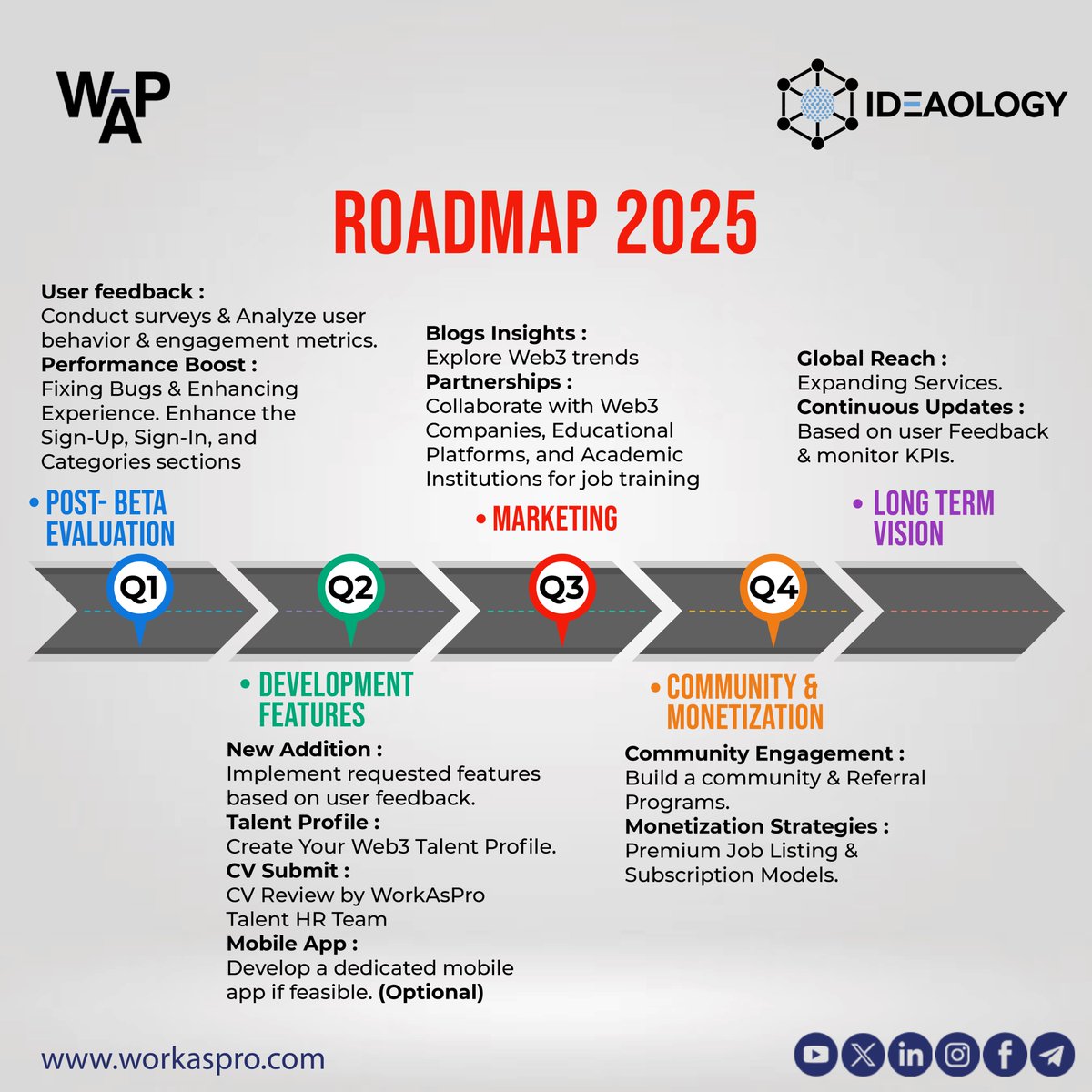 workasprotalent's tweet image. Exciting News! The WorkAsPro Talent Roadmap 2025 is now live!

Empower your career with essential skills and insights for the future. Check it out!

#WorkAsProTalent #TalentRoadmap #CareerDevelopment #Web3